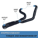 SHARKROAD Black 2 into 1 Exhaust for Harley Softail Exhaust 1985-2017 Models Power Improving