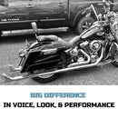 36 INCH Fishtail True Dual Black Ceramic Softail Exhaust for Heritage and Deluxe 2018-up