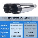 Sharkroad 4.0" Slip-on Chrome Exhaust for Indian Scout 2015-2025 – Deep V-Twin Sound